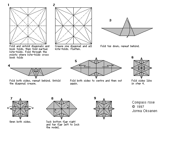 Diagramy