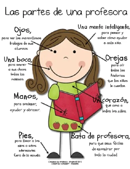 Diana Rivera Pedagogía Infantil