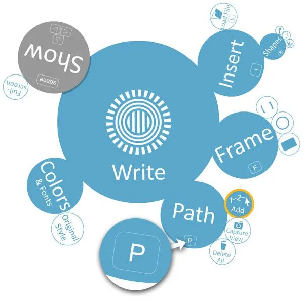 Diapositivas animadas “Prezi” | saulrubio