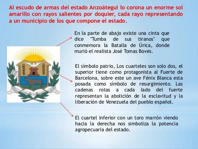 diapositivas-region- ...