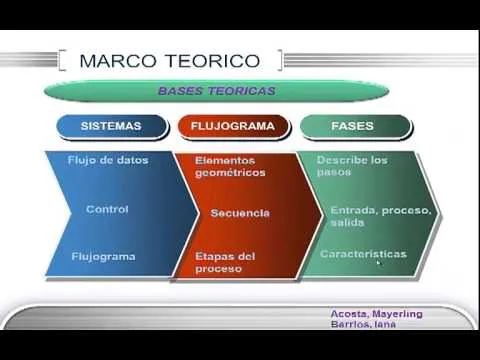 Diapositivas de tesis Power Point - Imagui