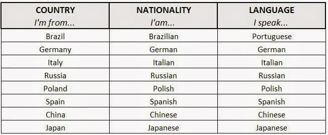 AVENTURATE: INGLES GRADO QUINTO