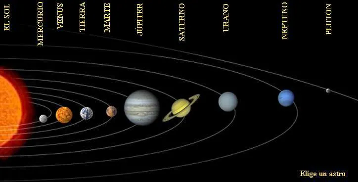 EL DIARIO DE LA CLASE: Los planetas