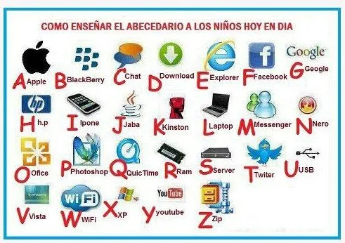 Dibujos abecedario en inglés - Imagui