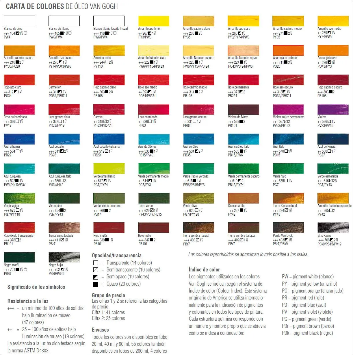 El Diario de un pintor: ¿Cómo saber la calidad de una pintura?