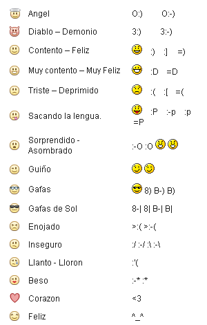 Diarios Revolucionarios de V: Iconos del Chat de Facebook en ... Diarios Revolucionarios de V: Iconos del Chat de Facebook en ...