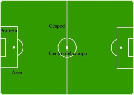 Campo de futbol dibujo - Imagui