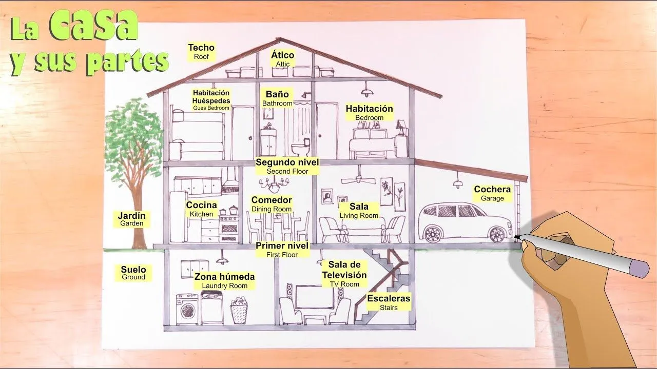 Cómo dibujar una Casa familiar de 2 plantas y sus áreas - YouTube Cómo dibujar una Casa familiar de 2 plantas y sus áreas - YouTube