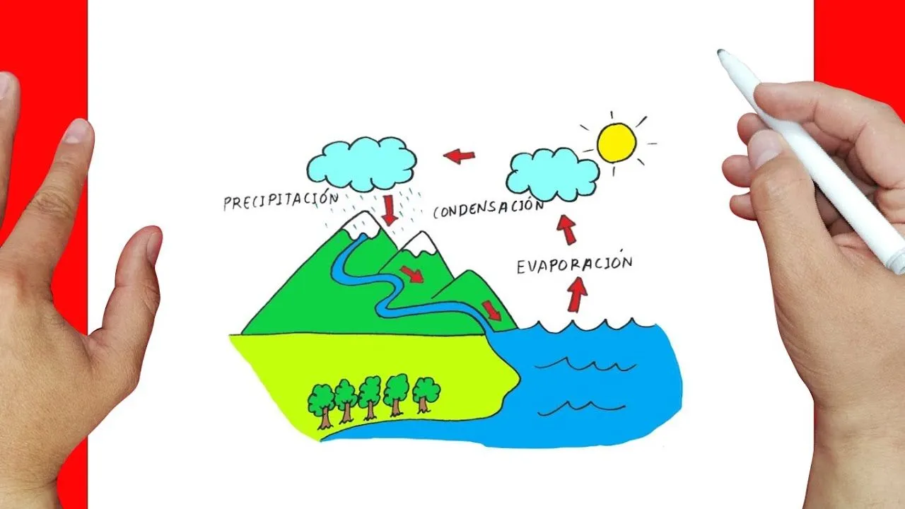 como dibujar el ciclo del agua | Dibujos faciles - YouTube como dibujar el ciclo del agua | Dibujos faciles - YouTube