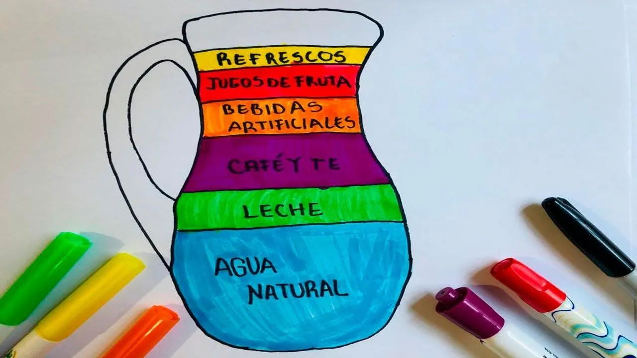 como dibujar y colorear la jarra del buen beber para niños pequeños - YouTube como dibujar y colorear la jarra del buen beber para niños pequeños - YouTube