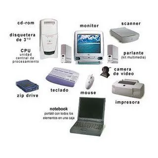 javier diaz: mapa conceptual "partes internas del computador javier diaz: mapa conceptual "partes internas del computador