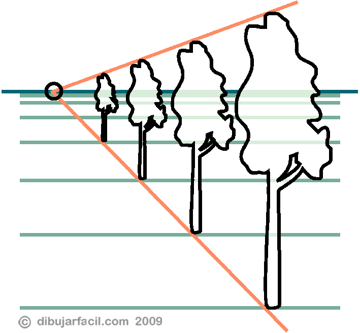 Dibujar facil. Perspectiva. Punto de fuga. Linea horizonte ...