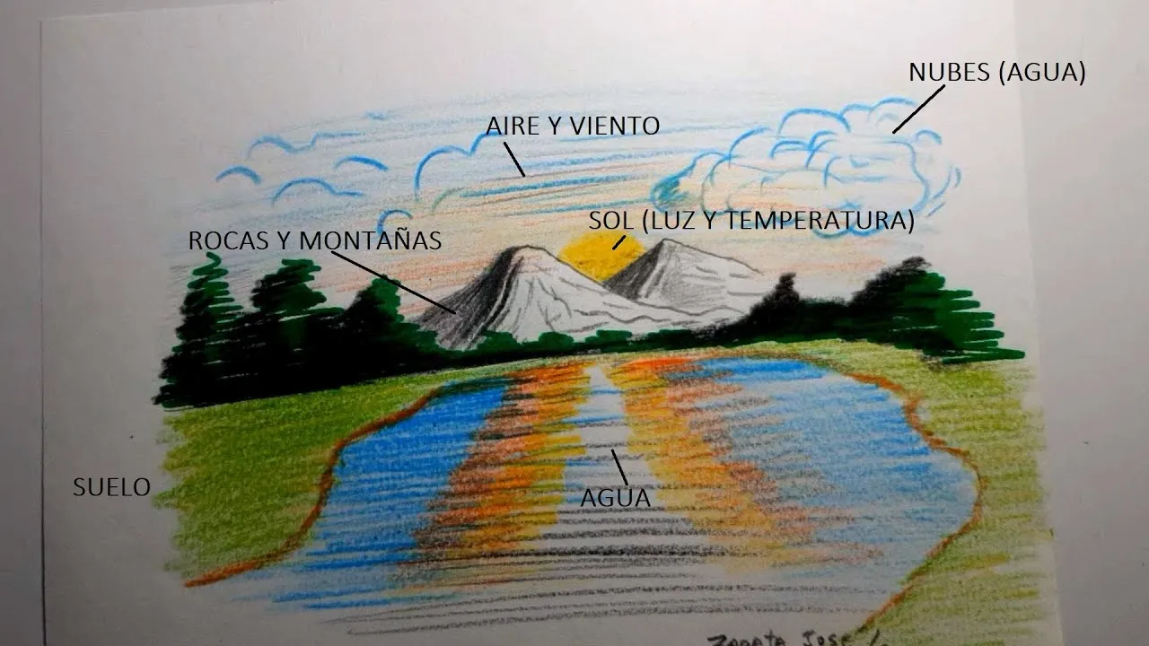 Como dibujar a Factores Abióticos | Full HD - YouTube Como dibujar a Factores Abióticos | Full HD - YouTube