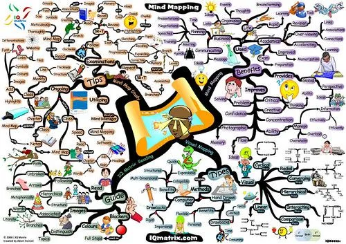 Qué son y cómo dibujar mapas mentales | Jerónimo Sánchez ...