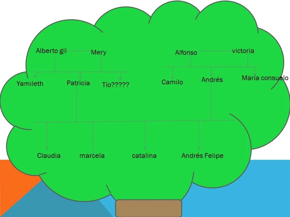 sabes como dibujar??: mon arbre genealogique (arbol genealogico) sabes como dibujar??: mon arbre genealogique (arbol genealogico)