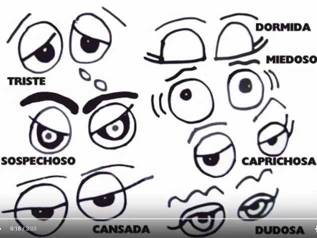 Cómo dibujar ojos de caricaturas con rotuladores - Innatia.com Cómo dibujar ojos de caricaturas con rotuladores - Innatia.com