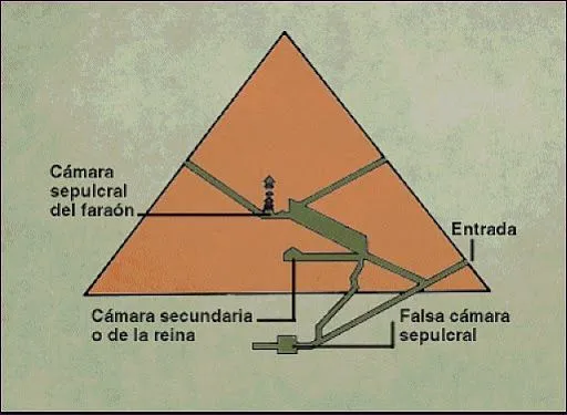 Para dibujar la piramide de keops - Imagui