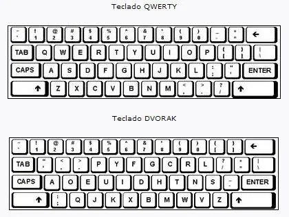 El teclado de computadora para pintar - Imagui