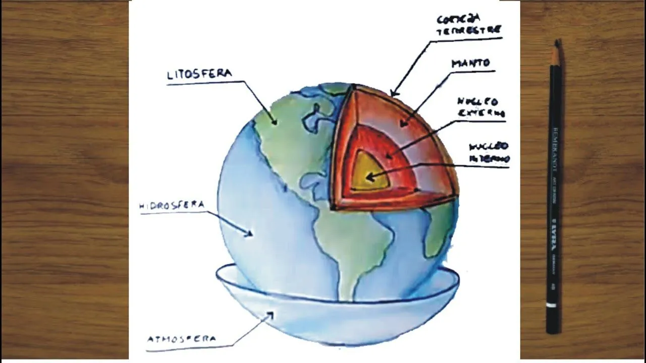 ✍️ Cómo dibujar la tierra y sus capas ✏️Dibujos de ciencias naturales 1de4 ✏️Planeta Globo terráqueo - YouTube ✍️ Cómo dibujar la tierra y sus capas ✏️Dibujos de ciencias naturales 1de4 ✏️Planeta Globo terráqueo - YouTube