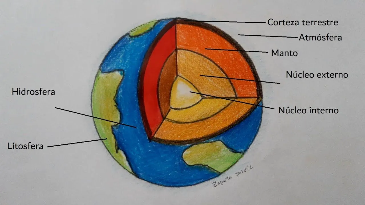 Cómo dibujar la Tierra y sus capas | How to draw the Earth and its layers - YouTube Cómo dibujar la Tierra y sus capas | How to draw the Earth and its layers - YouTube