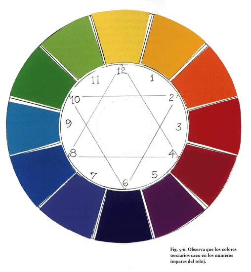 DIBUJO ARTÍSTICO 1: Capítulo 5.- USO DE LA RUEDA DEL COLOR PARA ...