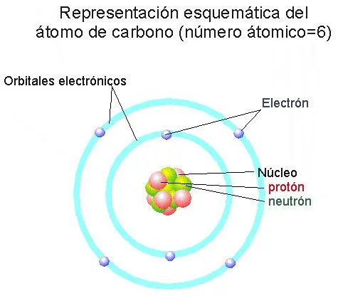 Dibujo del atomo y sus partes - Imagui