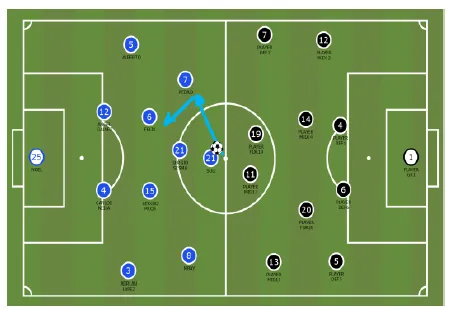 Dibujo de cancha de fútbol con jugadores - Imagui Dibujo de cancha de fútbol con jugadores - Imagui