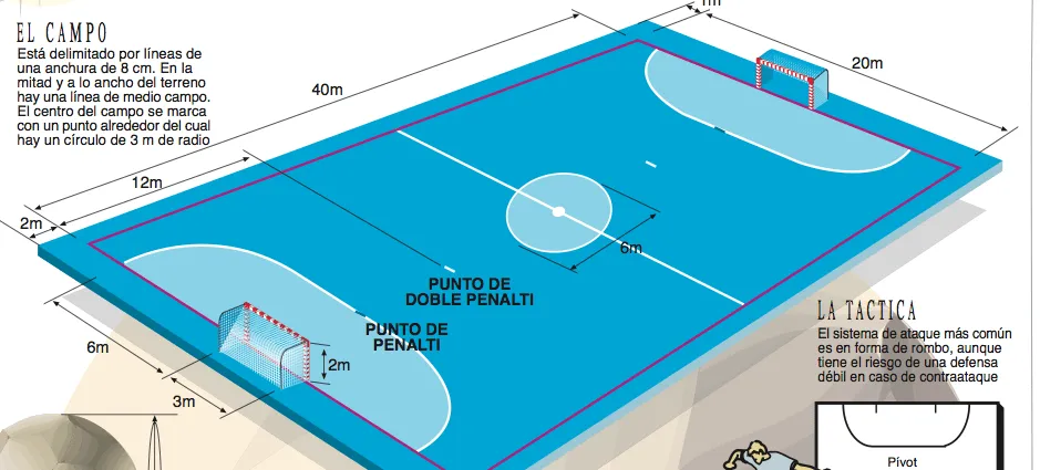 Dibujo de la cancha de futsal con sus medidas - Imagui