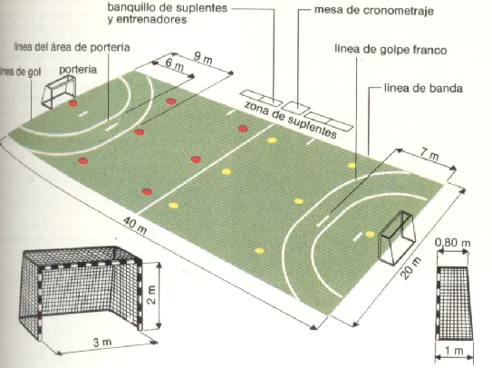 Dibujo de la cancha de futbol sala con sus medidas reglamentarias ... Dibujo de la cancha de futbol sala con sus medidas reglamentarias ...