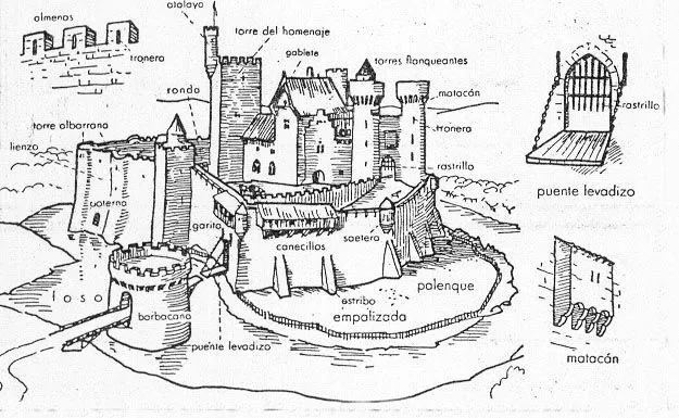 castillos