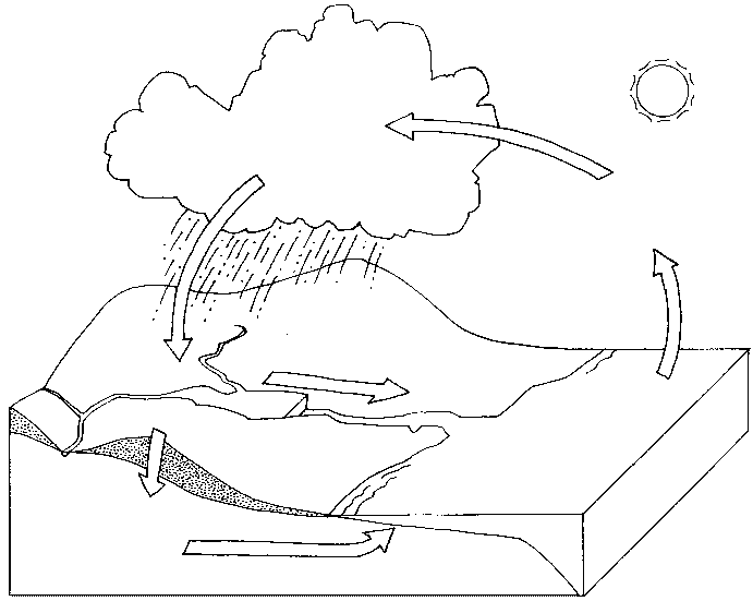 Dibujo del Ciclo del Agua para imprimir y colorear Dibujo del Ciclo del Agua para imprimir y colorear