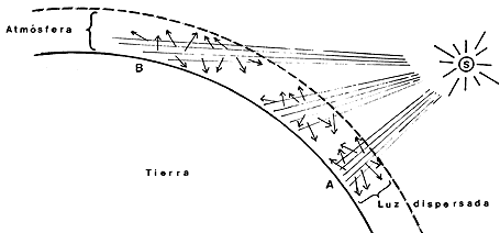 Dibujo para colorear de la atmosfera - Imagui