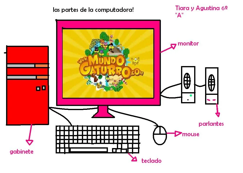 Dibujar el computador y sus partes - Imagui Dibujar el computador y sus partes - Imagui
