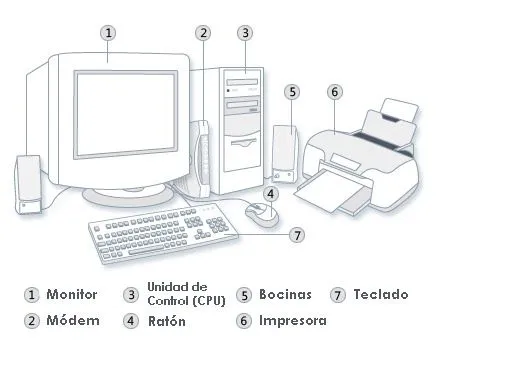 Dibujos para colorear de computadoras y sus partes - Imagui