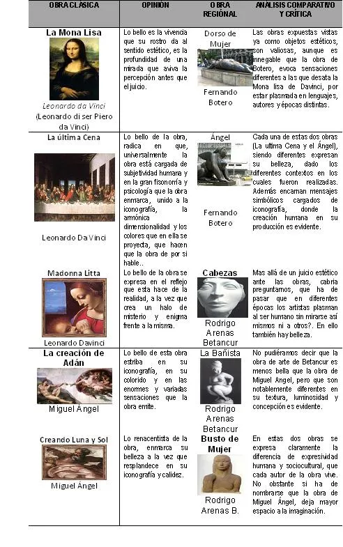 Dibujo de cuadro comparativo - Imagui