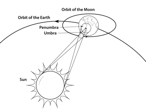 Dibujo de Geometría de un Eclipse Solar Total para colorear ... Dibujo de Geometría de un Eclipse Solar Total para colorear ...