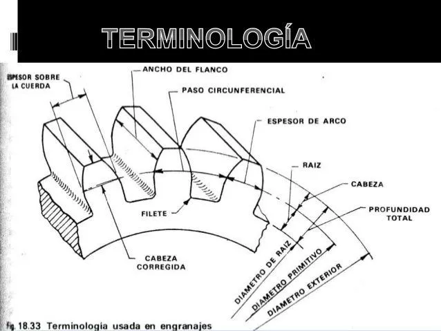 Dibujo mecánico, Diferentes piezas