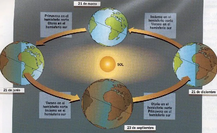 Imágenes de geografía física, 3º ESO