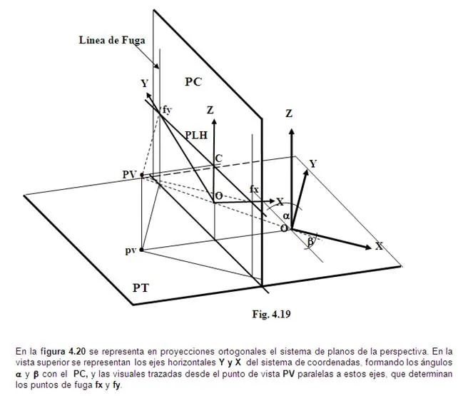 Dibujo de muebles en perspectiva. - Monografias.com