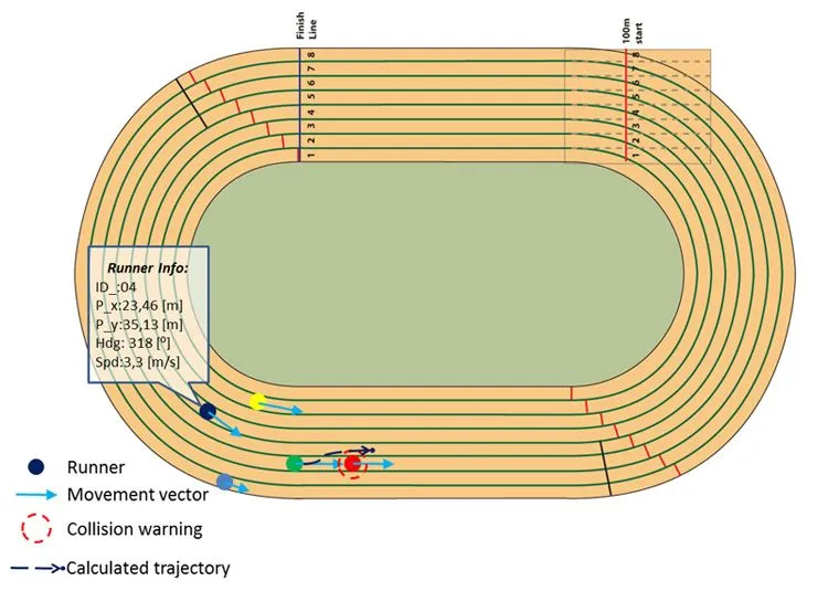 Dibujo de pista de atletismo para colorear - Imagui