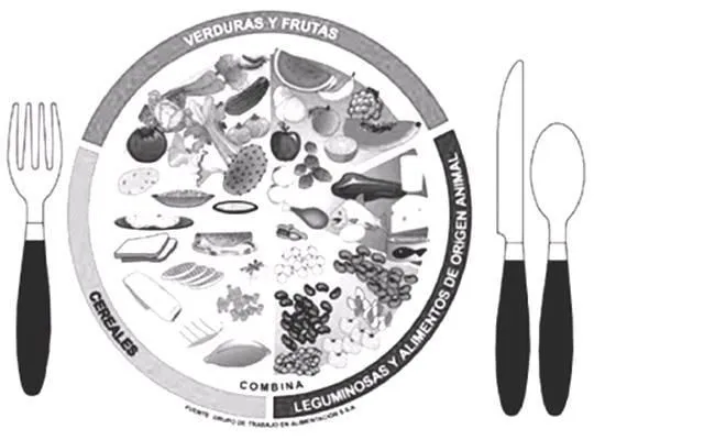 Dibujo del plato del buen comer para colorear - Imagui Dibujo del plato del buen comer para colorear - Imagui
