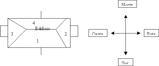 Modelos de relojes de sol verticales | Relojes de Sol