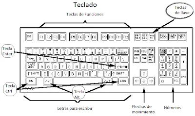 Guía Computacional