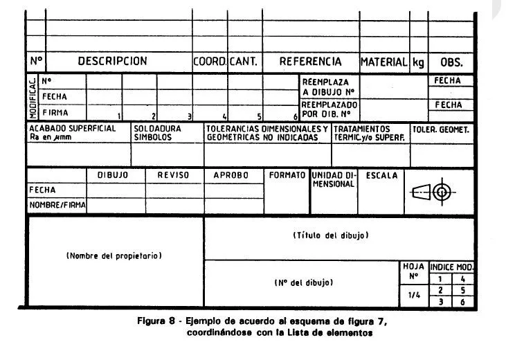 Dibujo Técnico: Formato de Marco de rotulación (viñeta) | MVBlog Dibujo Técnico: Formato de Marco de rotulación (viñeta) | MVBlog