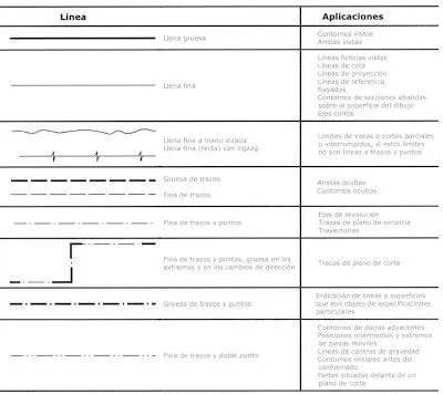 Dibujo Técnico ... y algo más!: TIPOS DE LINEAS Dibujo Técnico ... y algo más!: TIPOS DE LINEAS