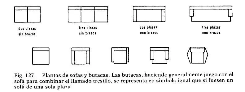 Dibujo Técnico: Representación de objetos en planta (Mobiliarios ... Dibujo Técnico: Representación de objetos en planta (Mobiliarios ...