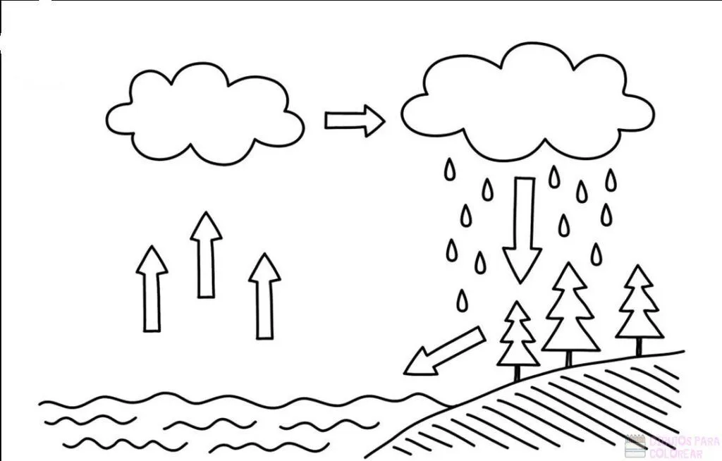 ᐈ Dibujos de Agua【TOP 30】Un delicioso boceto – Dibujos para Colorear ᐈ Dibujos de Agua【TOP 30】Un delicioso boceto – Dibujos para Colorear