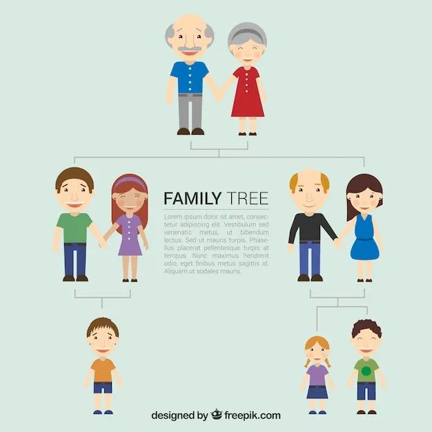 Dibujos Animados De Familias | Fotos y Vectores gratis