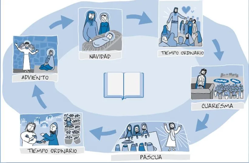 Dibujos del año liturgico - Imagui