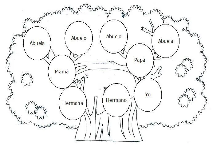 DIBUJOS ARBOL GENEALOGICO PARA INGLES - Imagui | FAMILIA | Pinterest